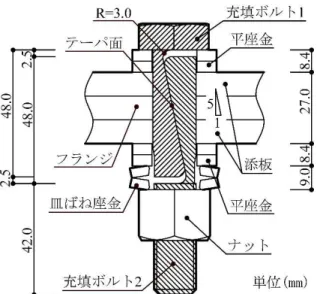 図 1  複半月充填ボルト（試験体下フランジ） 