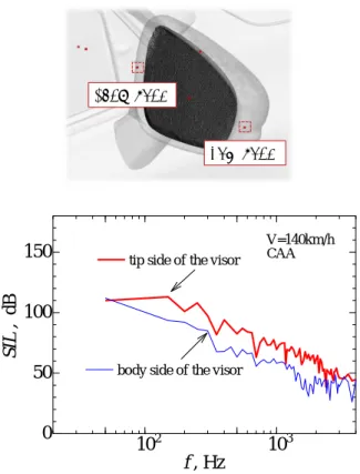 Fig.  6  Distribution  the  noise  sources  around  the  door  mirror by the computational aeroacoustics 