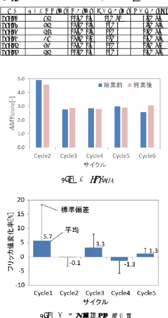 Fig. 2  AMY score