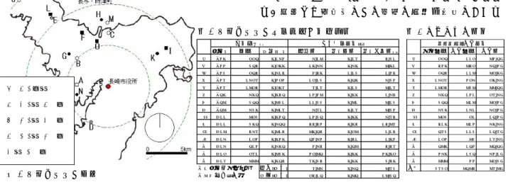 表 1 対象住宅地の基本特性と更新状況            表 2 アンケート結果 開発年 戸数 面積(㎢) 新築率 空き家率 空き区画率 ※2 配布部数 回収部数 回収率 A S50 446 0.135 3.12 0.19 7.81 A 446 114 25.6% B S55 867 0.400 10.33 0.30 2.01 B 750 274 36.5% C S58 467 0.317 5.70 1.18 1.57 C 467 112 24.0% D S59 1349 0.545 14.18 0.6