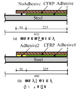 図 1  検討対象  (a)  端部未接着処理試験体 