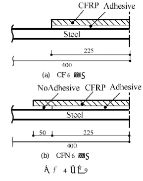 図 1  解析対象 (b) CFN 試験体 (a) CF試験体 