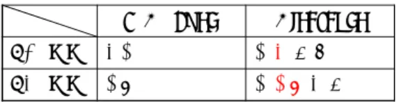 Table 1  Summary  on  the  quality  control specifications  and  the experimental condition of the clearance 