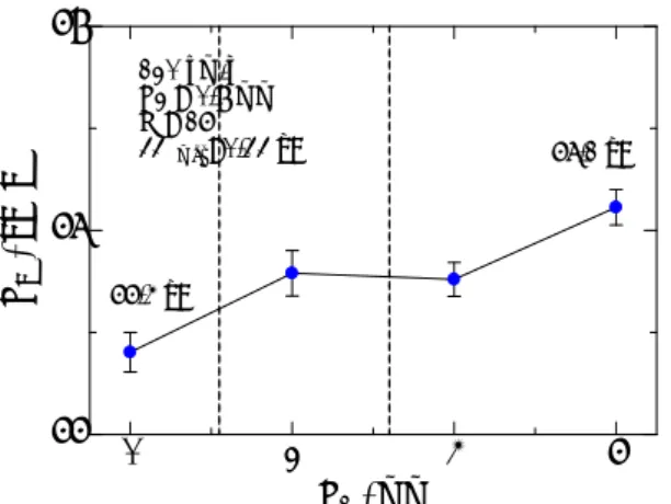 Fig. 8 Comparison on the spectral distribution of the noise  level in the difference of L1 