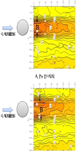 Fig. 11 Velocity distribution in the wake of the door mirror  (Z= 70mm, V=120km/h)  dMainstream (a) L2 = 0mm dMainstream (b) L2 = 4 mm 