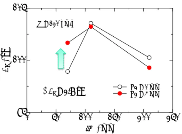 Fig.  13  Comparision  on  the  predicted  noise  level  in  each  span position 