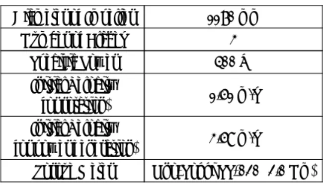 Table 1 Specifications of the wind turbine  Diameter of Impeller 1170 mm Number of Blades 3 Specific Power 400 W Initial Velocity (for rotation) 1.51 m/s Initial Velocity