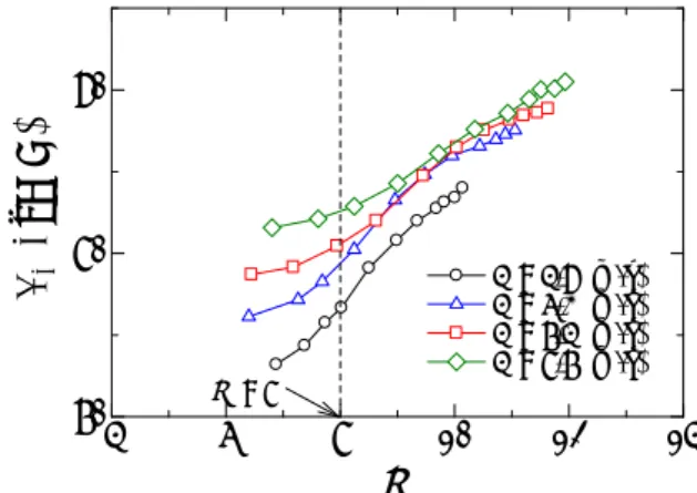 Fig.  4  Relationship  between  the  tip  speed  ratio  and  the  power coefficient  4 6 8 10 12 14708090LA, dB(A) λ  V = 4.9 (m/s) V = 6.3 (m/s) V = 7.4 (m/s) V = 8.7 (m/s)λ = 8