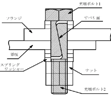 図 1  充填ボルト 