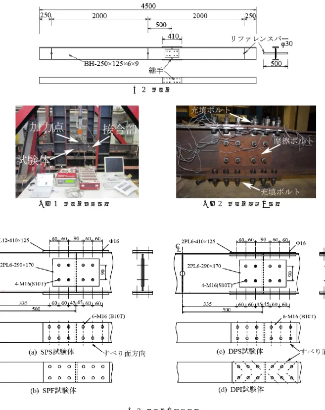 図 2  試験体             写真 1  試験体設置詳細                          写真 2  試験体継手の詳細  図 3  試験体の継手詳細  シャーの常時の復元力を利用しギャップが解消される． これにより繰返し荷重に対して，ボルトねじとナットに は緩みは生じず，ずれが生じてボルト孔が拡径しても， スプリングワッシャーの復元力により，充填ボルト 2  が 隙間に入り込むため，せん断方向にボルトの緩みは生じ ない(この効果を以降ではボルトの自己充填機能と呼ぶ)． 複半月テ