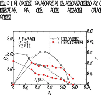Fig.  4  Comparison  of  aerodynamic  characteristics  by  the  difference  of  the  axial  direction  relative  position 0 0.1 0.2 0.3 0.4 0.5 0.600.20.40.60 0.10.20.30.40.5N = 1200rpmZ = 14L = 0 mm L  with partition L  without partitionφ=0.3 φψs η