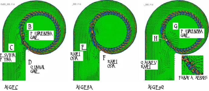 図 8 はファン騒音の特性を示したものである．最高 効率点近傍では，露出度 25％のファン騒音が露出度 9％の騒音よりも約 1dB 大きくなった．図 9 には，二 種類のファン騒音のスペクトル分布が示されている． 太い線が露出度 25%の騒音スペクトルであり，細い線 が 9%のスペクトルである．これらのファンの翼通過 周波数は 1867Ｈｚである．両者のファンの広帯域騒音 は同程度である．一方，露出度 25％のファンの翼通過 周波数での離散周波数騒音は 9％の騒音よりも大きく なることがわかる．  図 10