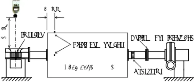 Table 1 Main dimensions of test impeller  MF9SMF9Impeller 1Thickness ,  t(mm) with shroudwithout shroudShroudOuter diameter ,D(mm)125Chord length , C(mm)9Number of blades ,  B40Span length ,  L(mm)50MF9SMF9Impeller1Thickness ,  t(mm)with shroudwithout shro