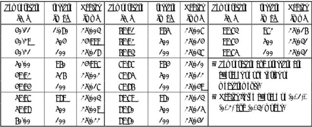 Table 1    Calculated Radius at given temperature and pressure  Temperature  [ ℃ ]  Pressure[kPa]  Radius [mm]  Temperature[℃]  Pressure[kPa]  Radius[mm] Temperature [℃]  Pressure [kPa]  Radius[mm] 40.11  1,080 25.003  69.91  965 25.007 99.73  972 25.016 4