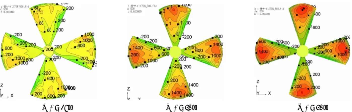 Fig. 8 Pressure distribution on the blade surface of the pressure surface side 