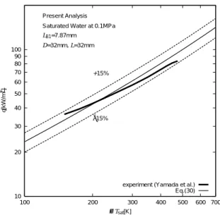 Fig. 6 Comparison of correlation with quenching data