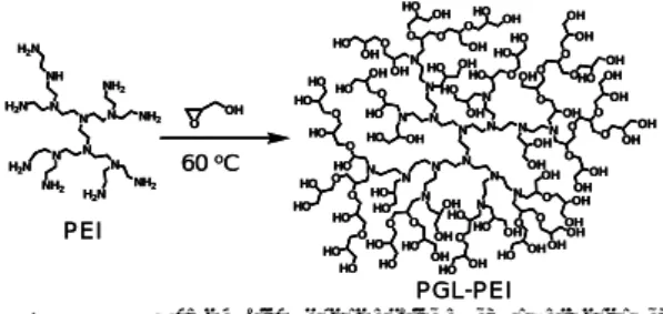 Fig. 1 Schematic illustration of core-shell multi-arm  polymer (a) and core-shell hyper-branched  polymer (b)