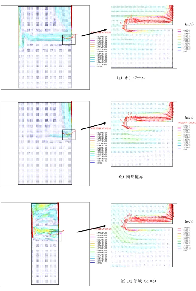 図 2 ．１  速度ベクトル図 (a)  オリジナル (b) 断熱境界 (c) 1/2 領域  (α=5)  (m/s) (m/s) (m/s) 