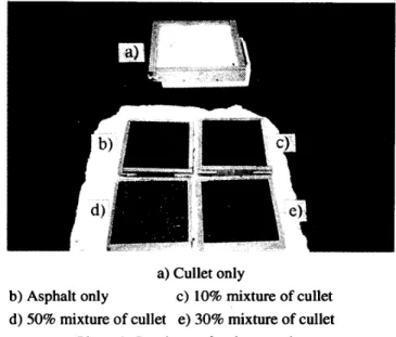 Table I shows the example of waste utilized as a pavement materiae). In this study the glass cullet has been examined as asphalt concrete aggregate, which is the pavement material similar to the other waste.