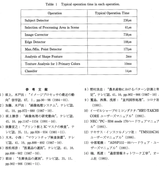 Table l Typical operation time in each operation． Operation Typical Operation Time Sublect Detector 236μs Selec＃ion of Processing Area in Scene 61μs Image Corrector 738μs Edge Detector 108μs Max．1Min． Point Detector 173μs Analysis of Shape Feature 2ms Text