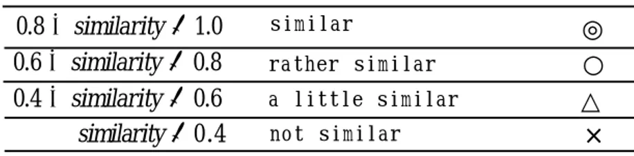 Table  3  Reference  of  similarity