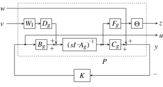 Figure 2: Generalized Plant