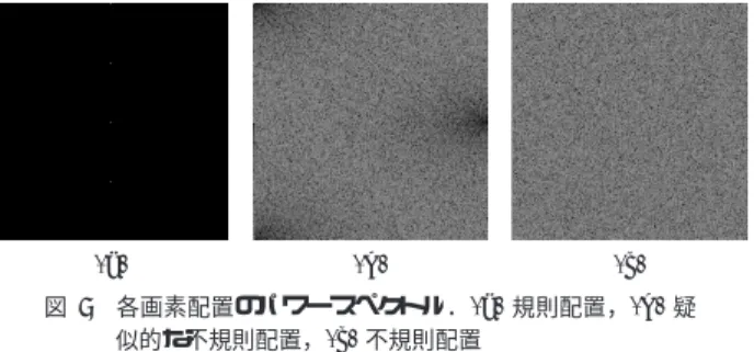 図 6 直線端部の局部的な傾き a の定義 Local slope of line edge, a.