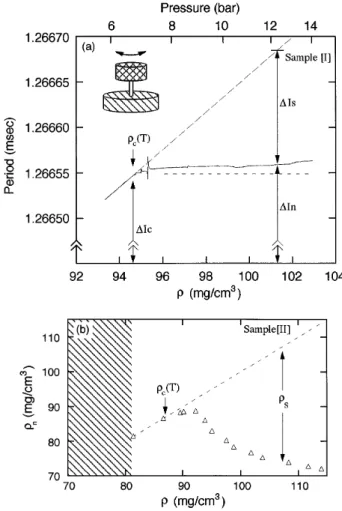 FIG. 1. Three data sets of period vs temperature obtained at 20, 13.7, and 9 bars. Vertical arrows indicate the onset of the bulk superfluid transition, T c0 , and horizontal arrows show the onset of T c of 3 He in aerogel