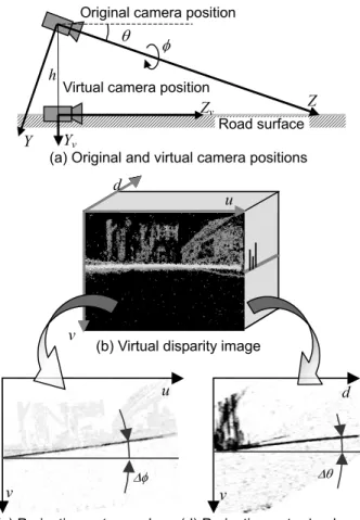Figure 1. Experimental vehicle 