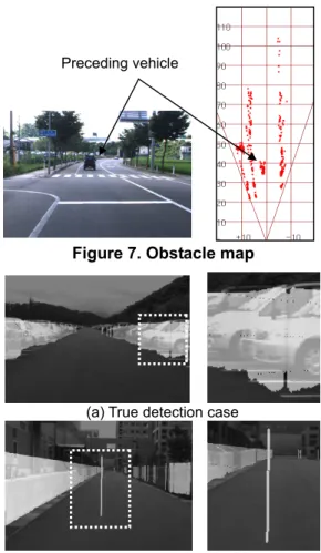 Figure 8. Obstacle detection results using raw data     Figure 7. Obstacle map 