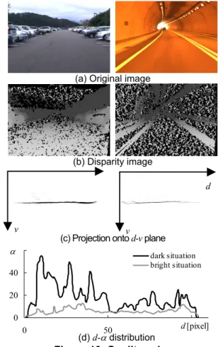 Figure 9. Inverse sensor modelmax,Occ2maxp,1Occp 0.5pFree−1