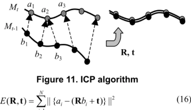 Figure 11 shows an example of this method. We assume  two obstacle maps M t-1  and M t  exist as shown in figure  11