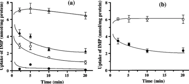 Fig. 6. EŠect of the Medium Concentration of the Weakly Basic Drugs on the Intralysosomal pH