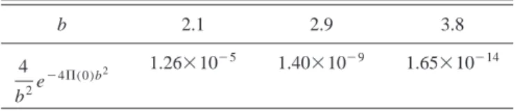 TABLE IV. M 0 ⫹⫹ / 冑 ␴ cl for b ⫽ 2.1, 2.9, and 3.8.