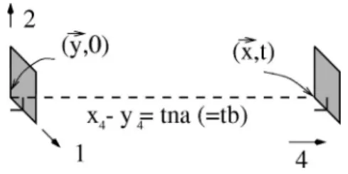 FIG. 8. The plaquette variable S ␣␤ for 具 O 4 典 m cl .