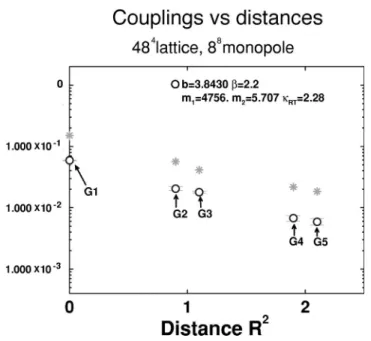 FIG. 10. The expected coupling constants of RT 共 star 兲 versus numerical data.