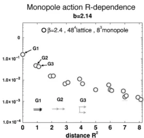 FIG. 3. The distance dependence of the couplings of quadratic interaction terms at b ⫽ 2.14.