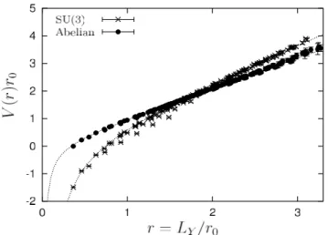 FIG. 2. The Abelian baryon potential in full and quenched QCD.