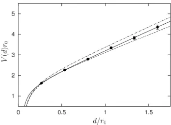 FIG. 6. Same as Fig. 5 for quenched QCD.