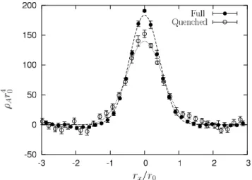 FIG. 10. The Abelian action density of the 3Q system in full QCD, together with the monopole and photon part.