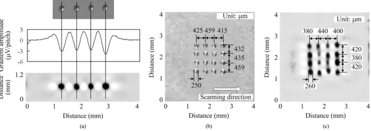 Fig. 8. Identification of the conductive microbead (PbSn) position, conductive microbead (PbSn) array model and its detection results