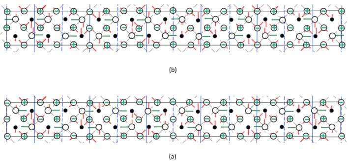 Fig. 3. (Color online) Schematic projections of undistorted atomic displacements associated with modes with Σ 3 (TO) with q = (0.15, 0.15, 0) and R 25xy onto the ab plane of PbHfO 3 in the intermediate (A 2 ) phase