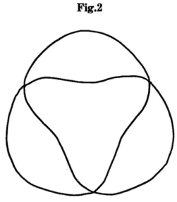 Fig。 2 S″夕 7:We check whether the Second Su亜 dent Condition 13.21 holdS Or nOt̀R*is as R*1=0,R*2=R*3=R*4=20」 65。 I+α り =Iα り ={2,■ 4}。 Vα *)={Y∈ R151▽ L cЮ  Y=0,i=2,3,4} ▽ L∞ Y=0,i=2,3,4 are aS 20Y9‑20Y13+√ 65Y2=0,