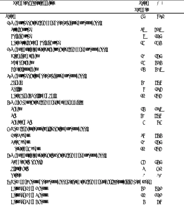 Table 2 Questionnaire survey result of the Japanese visual impairment school's long cane 