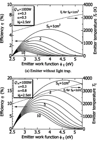 Fig。 8 Change of■ after the onset of solar light illumination.Date: