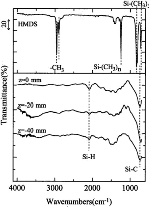 Fig。 12 FT― IR spectra of CVE)■ 1lns at three different positions of sttple l.