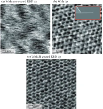Figure 6. FM-AFM images of a cleaved mica surface obtained in PBS solution using USC cantilevers