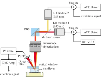 Figure 2 共 a 兲 shows the equivalent circuit of the IV Conv.