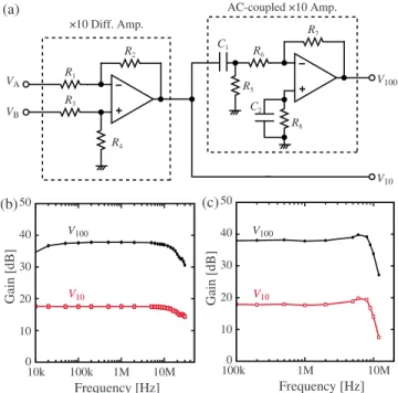 Figure 2共b兲 shows the frequency response of the normalized gain of the IV Conv. developed in this study