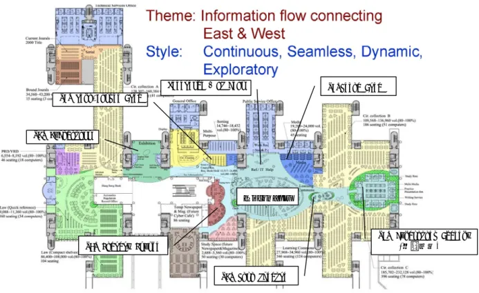 図 3  香港城市大学 Run Run Shaw Library のフロアマップ 